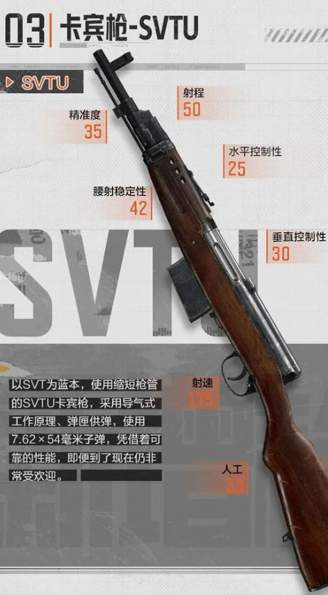 《暗区突围》卡宾枪SVTU介绍 图片1