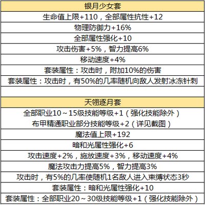 《DNF手游》元素师装备选择推荐 图片3