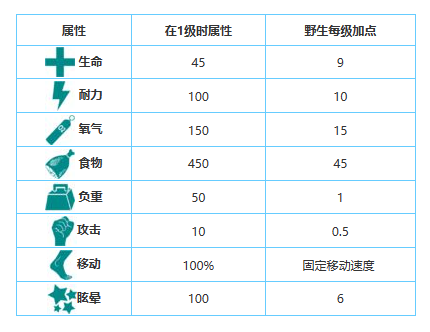 方舟生存进化手游生物图鉴大全——巨脉蜻蜓 图片3