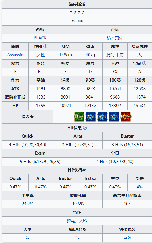 FGO洛库斯塔从者图鉴 洛库斯塔技能立绘宝具一览 图片1