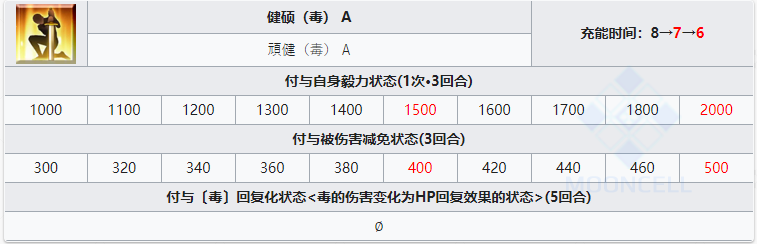 FGO洛库斯塔从者图鉴 洛库斯塔技能立绘宝具一览 图片3