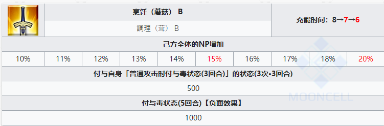 FGO洛库斯塔从者图鉴 洛库斯塔技能立绘宝具一览 图片4