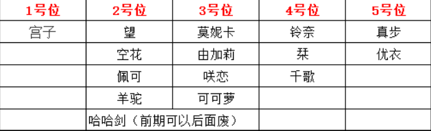 《公主连结》新手阵容推荐 图片1