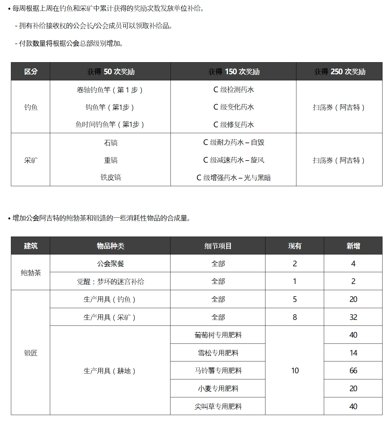 DNF6/29更新速递||女战法+小魔女上线 图片16