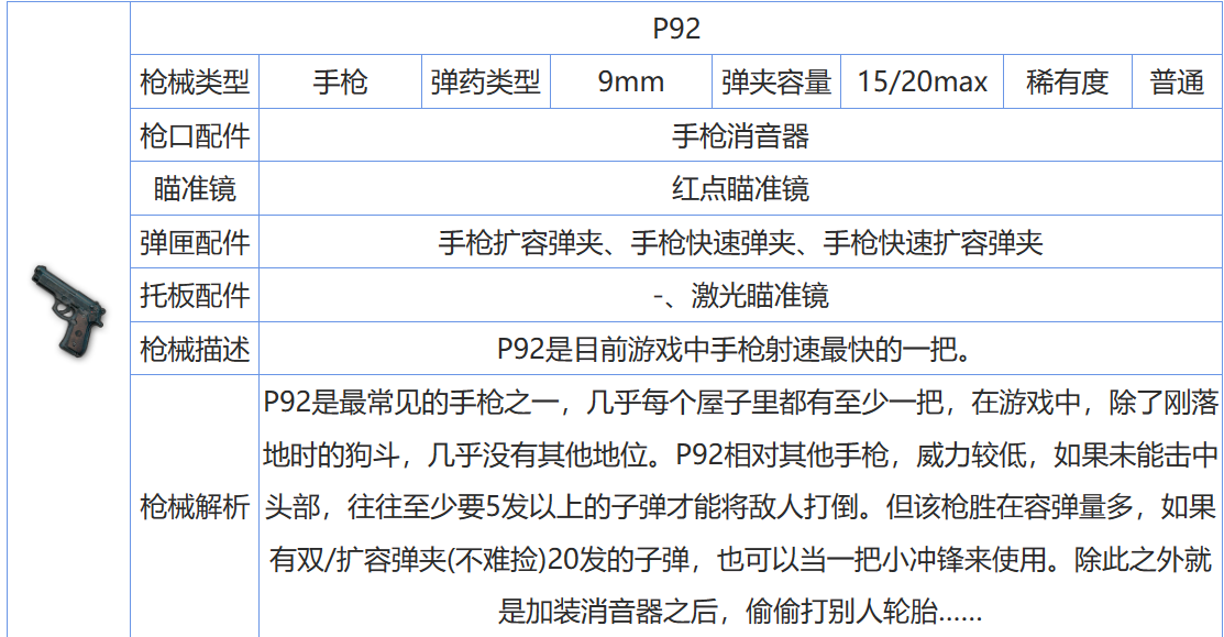 《PUBG MOBILE》手枪图鉴——P92 图片1