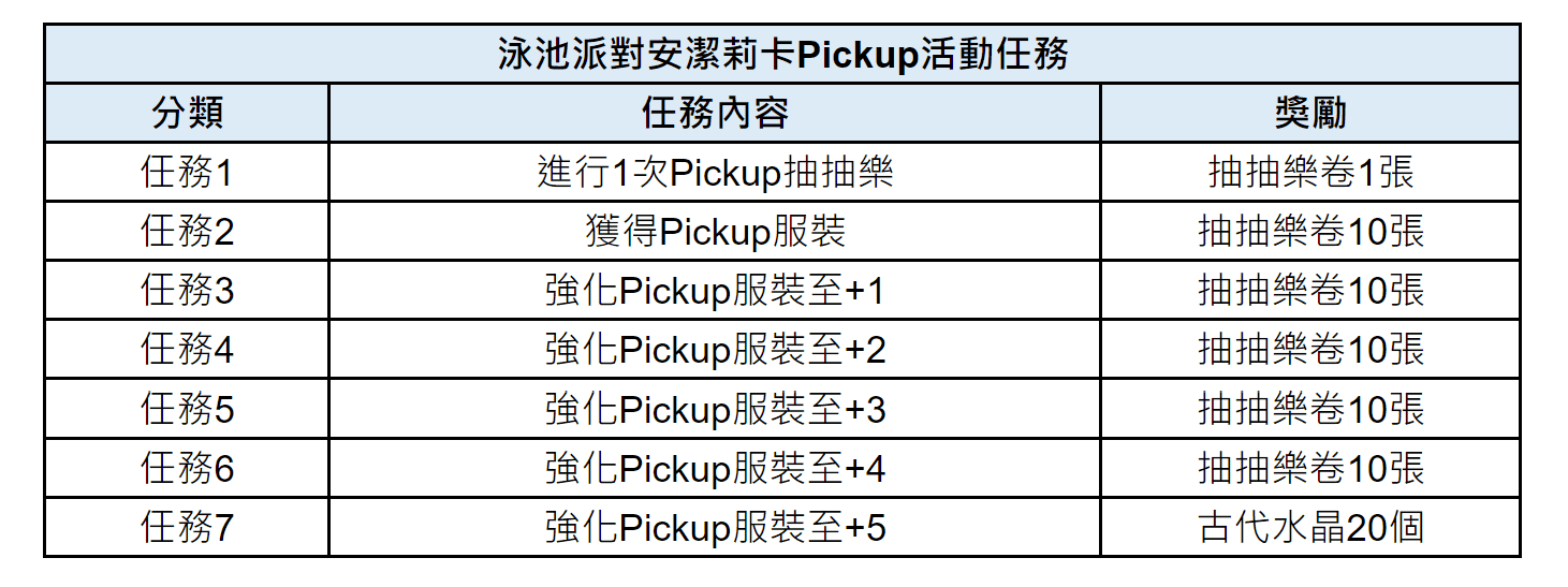 《棕色尘埃2》8月17日(四)維護後將進行的活動內容 图片1