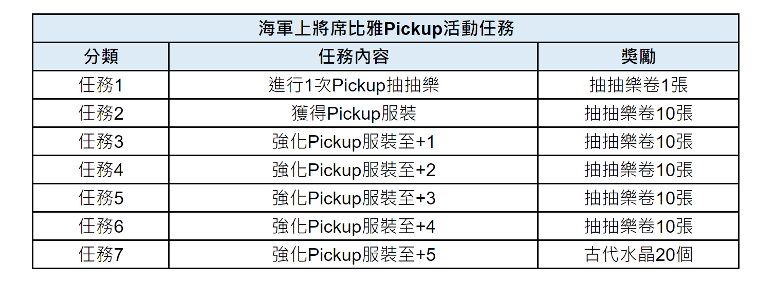 《棕色尘埃2》8月17日(四)維護後將進行的活動內容 图片2