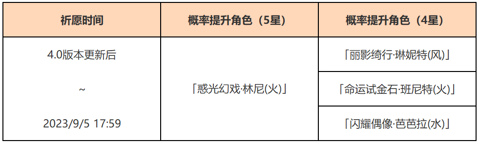 《原神》「光与影的戏术」祈愿、「素霓伣天」祈愿、「神铸赋形」祈愿现已开启 图片4