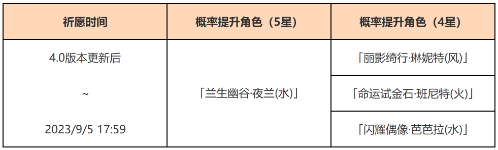 《原神》「光与影的戏术」祈愿、「素霓伣天」祈愿、「神铸赋形」祈愿现已开启 图片9