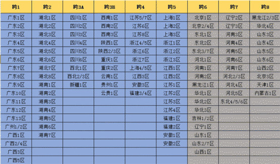 dnf跨区分布图 图片1