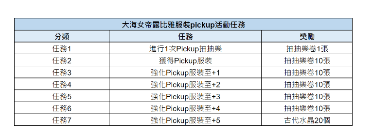 《棕色尘埃2》9月7日(四) 维护通知 图片2