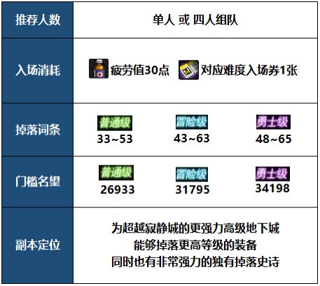 dnf机械七战神实验室攻略 图片2