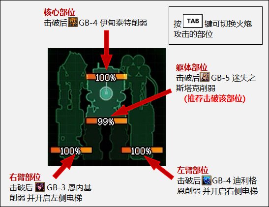 dnf机械七战神实验室攻略 图片11