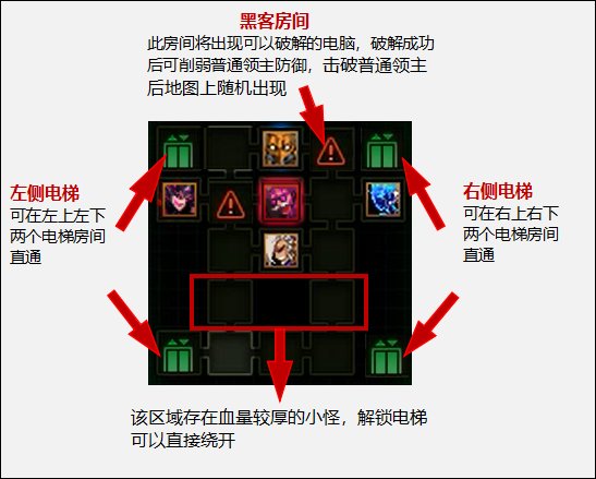 dnf机械七战神实验室攻略 图片14