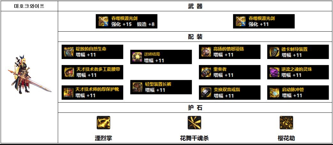 dnf流浪武士110级装备最强搭配 图片1