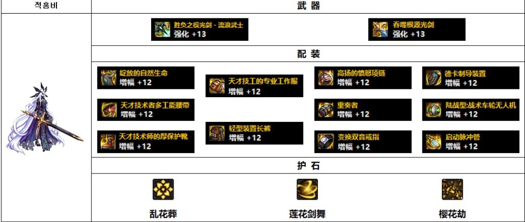 dnf流浪武士110级装备最强搭配 图片2