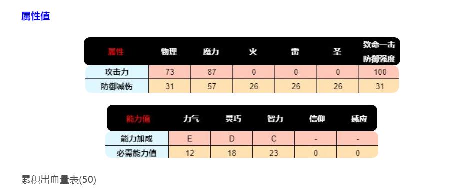 艾尔登法环名刀月隐 图片3