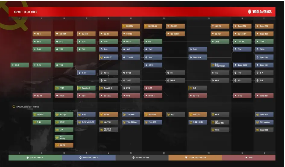 坦克世界科技树 图片7