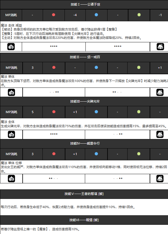 宿命回响萨巴女王 图片2