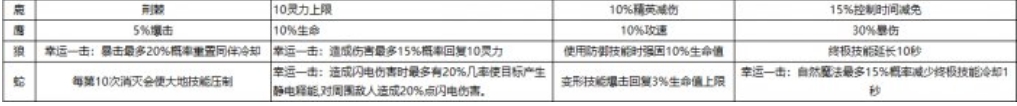 暗黑4德鲁伊开荒 图片4