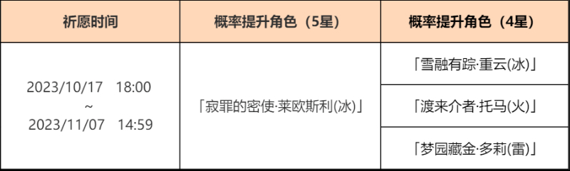 《原神》「劫中泛滥」祈愿、「杯装之诗」祈愿、「神铸赋形」祈愿现已开启 图片4