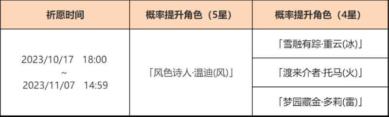 《原神》「劫中泛滥」祈愿、「杯装之诗」祈愿、「神铸赋形」祈愿现已开启 图片9