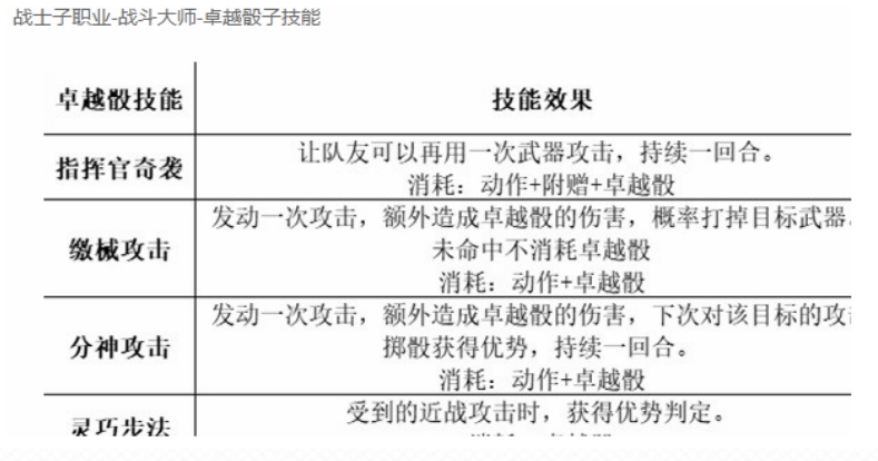 博德之门3最强职业搭配 图片1