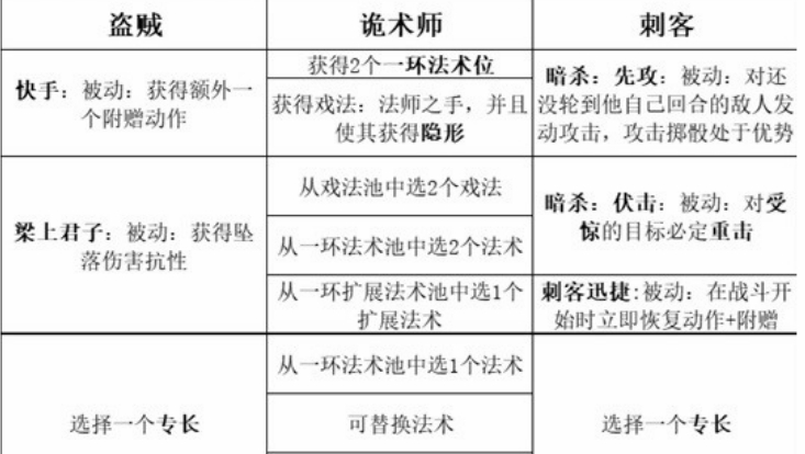 博德之门3最强职业搭配 图片2