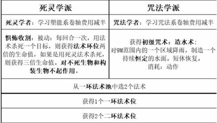 博德之门3最强职业搭配 图片3