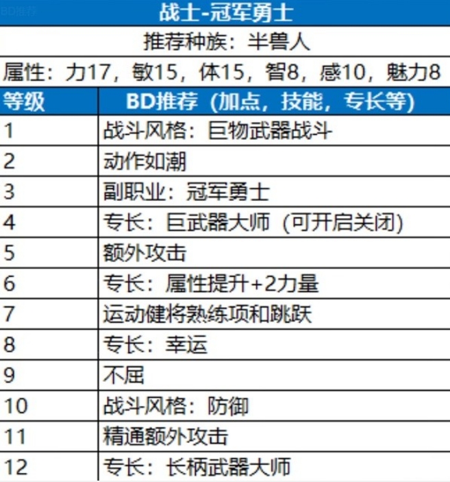 博德之门3冠军勇士 图片2