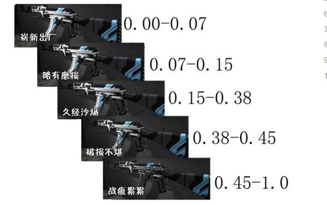 csgo枪械磨损度机制 图片2