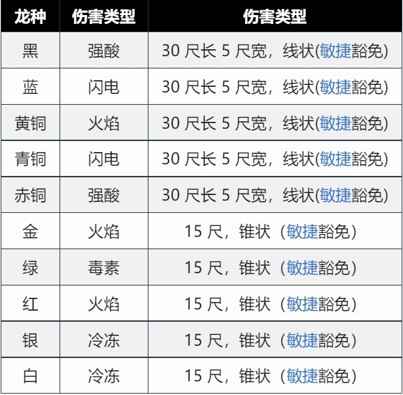 博德之门3龙裔 图片1