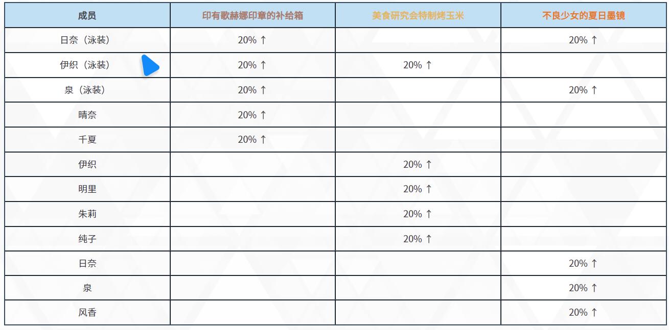 《碧蓝档案》 【预告】限时活动：日奈会长的夏日休假！ 图片4