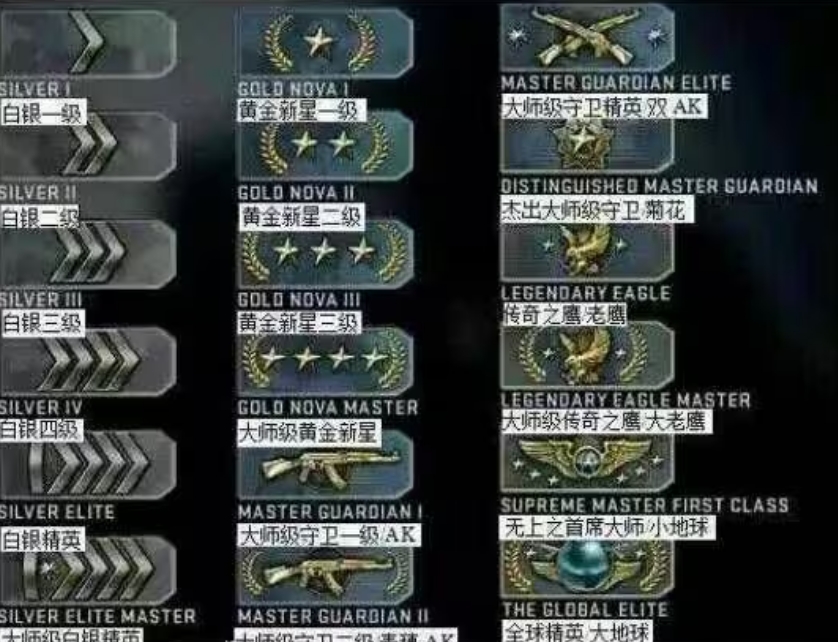 csgo天梯分数段位 图片1