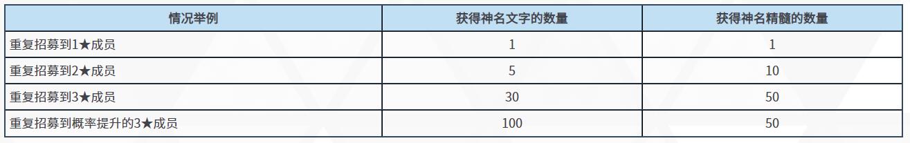 《碧蓝档案》 限时招募【日奈（泳装）】开启！ 图片2