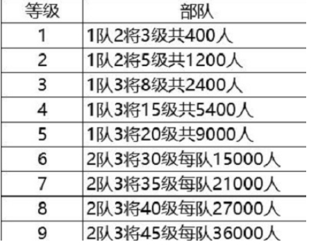 三国志憋七本攻略 图片1