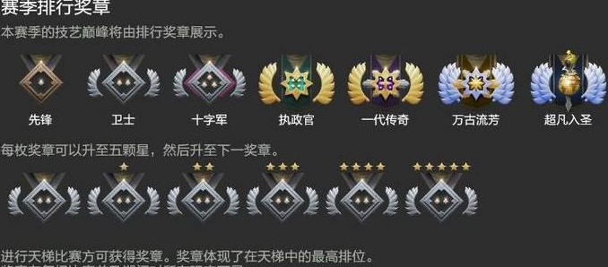 dota2段位对应分数2023 图片1