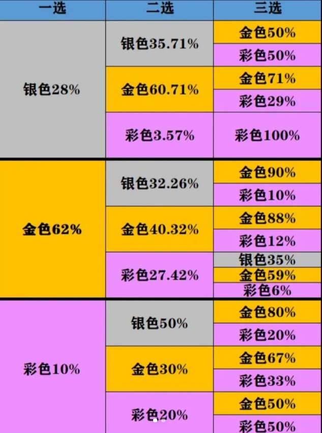 云顶之弈强化符文出现规律 图片1