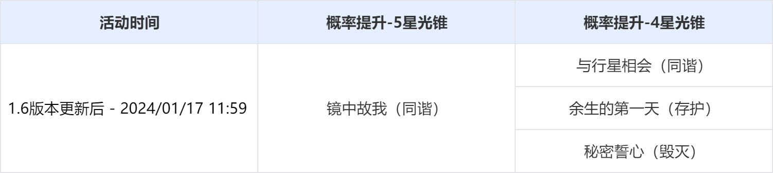 《崩坏：星穹铁道》光锥活动跃迁：「流光定影」、「溯回忆象」 图片2