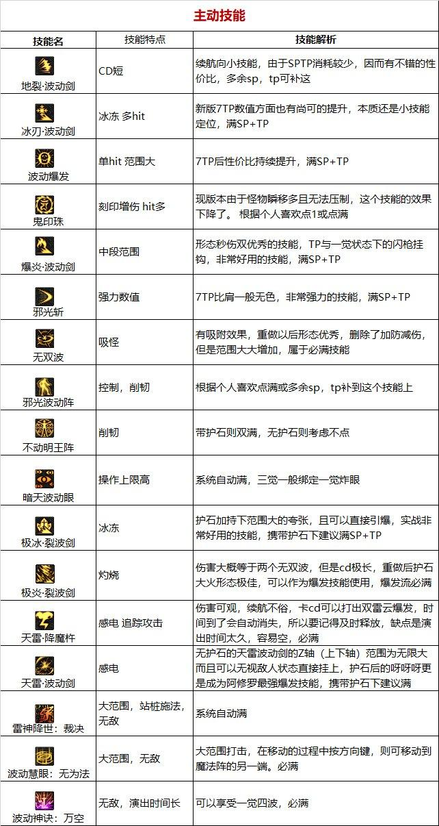 110阿修罗光强还是全属强 图片2