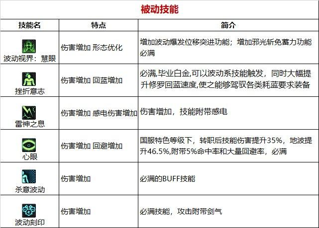 110阿修罗光强还是全属强 图片3