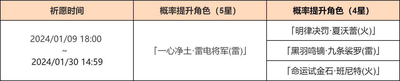 《原神》「影寂天下人」祈愿：「一心净土·雷电将军(雷)」概率UP！ 图片2