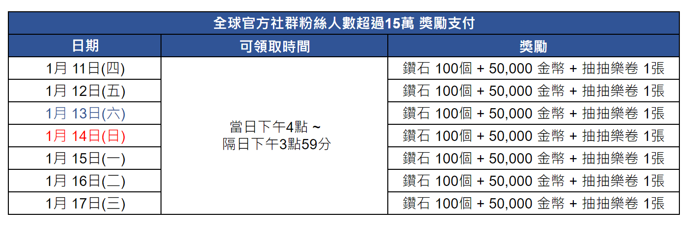 《棕色尘埃2》全球官方社群粉絲人數超過15萬 獎勵支付 图片2