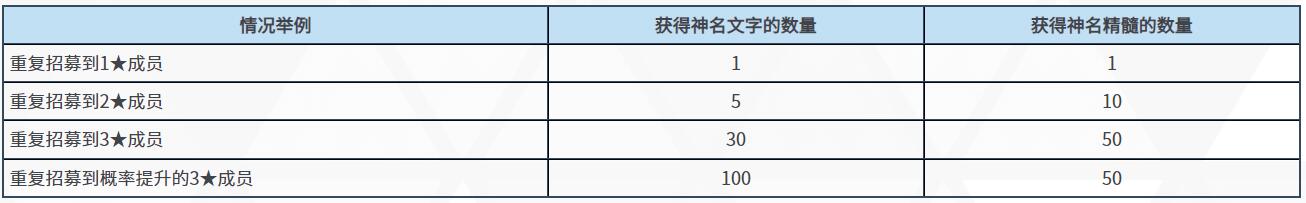 《碧蓝档案》【预告】限时招募：睦月（新年） 图片2