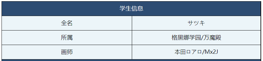 碧蓝档案皋月 图片1