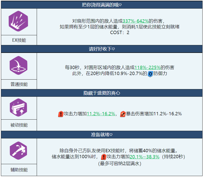 水花子碧蓝档案 图片1