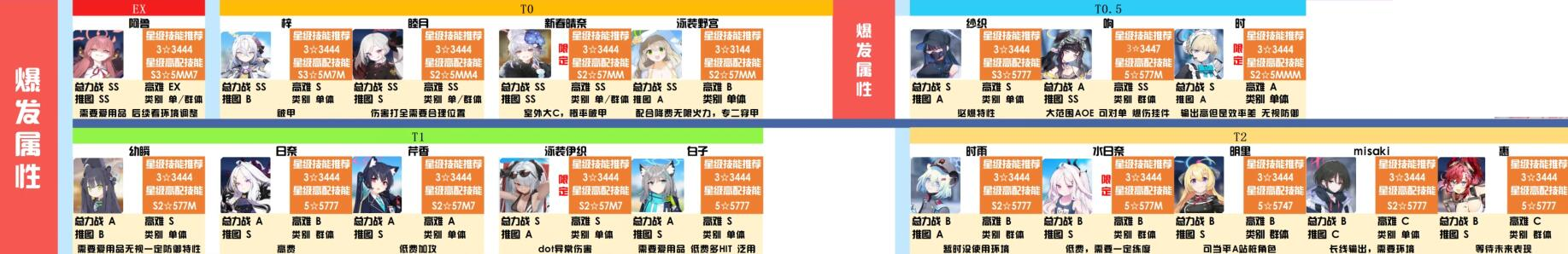 碧蓝档案强度榜2023日服 图片1