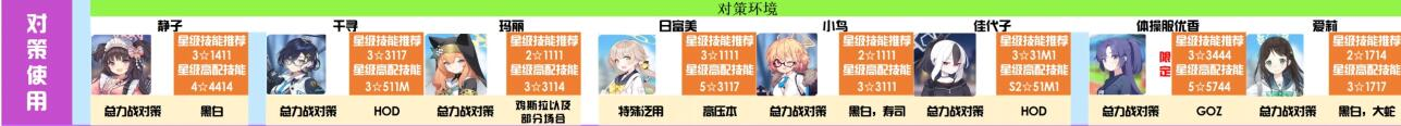 碧蓝档案强度榜2023日服 图片7