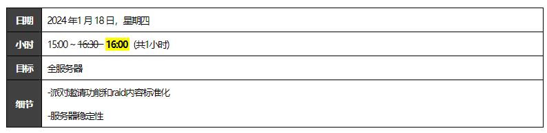 《地下城与勇士》​1/18（星期四）临时维护通知 图片2