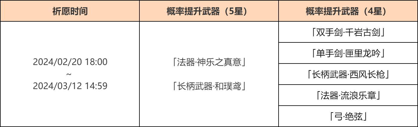 《原神》「神铸赋形」祈愿：「法器·神乐之真意」「长柄武器·和璞鸢」概率UP！ 图片2